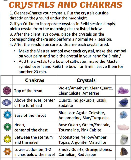 Crystals and Chakras